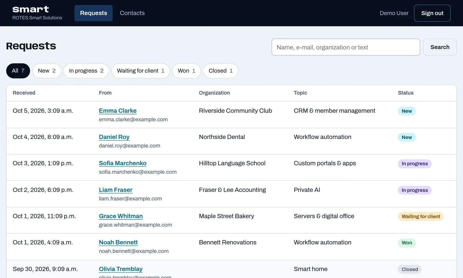 Smart, our own request tracker: every website request with its status — new, in progress, waiting, won